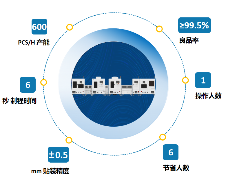 貼膜機廠家 貼膜機廠家