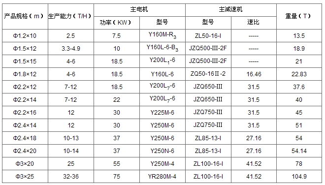 烘幹機-H系列回轉烘幹機